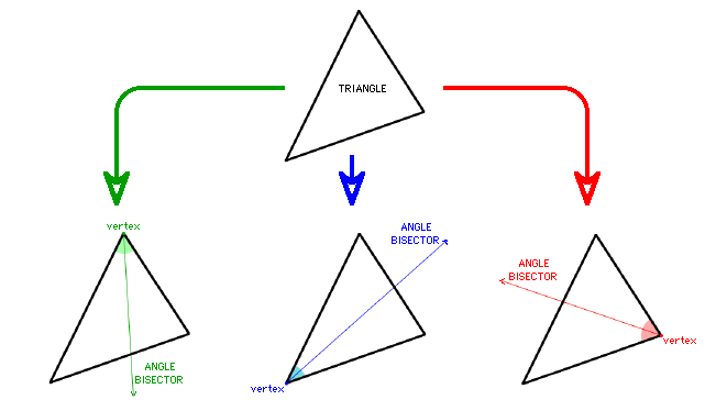 Angle Bisectors of a Triangle Example Angle Bisectors of a Triangle Example